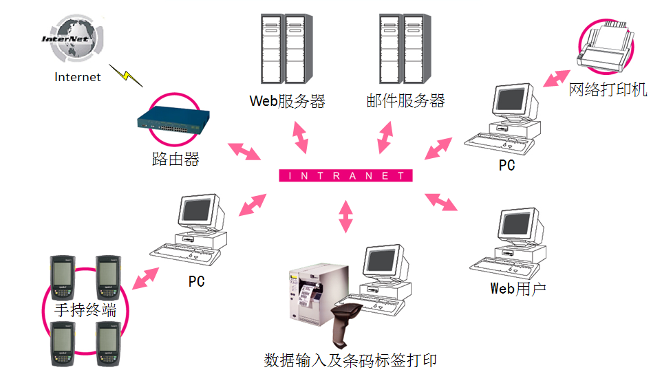 ATS 固定資產(chǎn)管理盤點系統(tǒng)